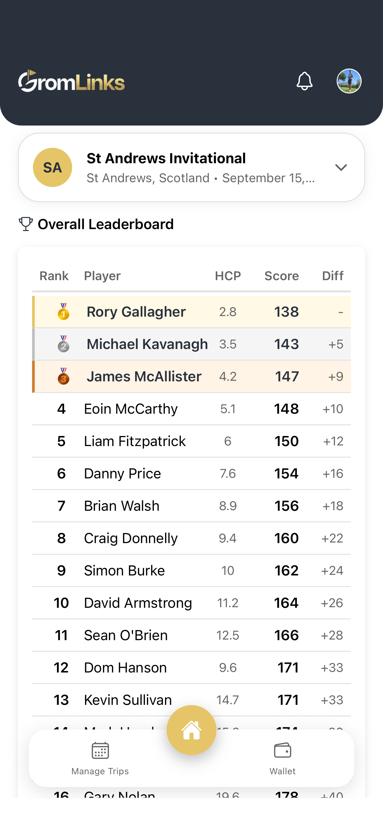 GromLinks leaderboard showing player positions, scores by round, and overall standings